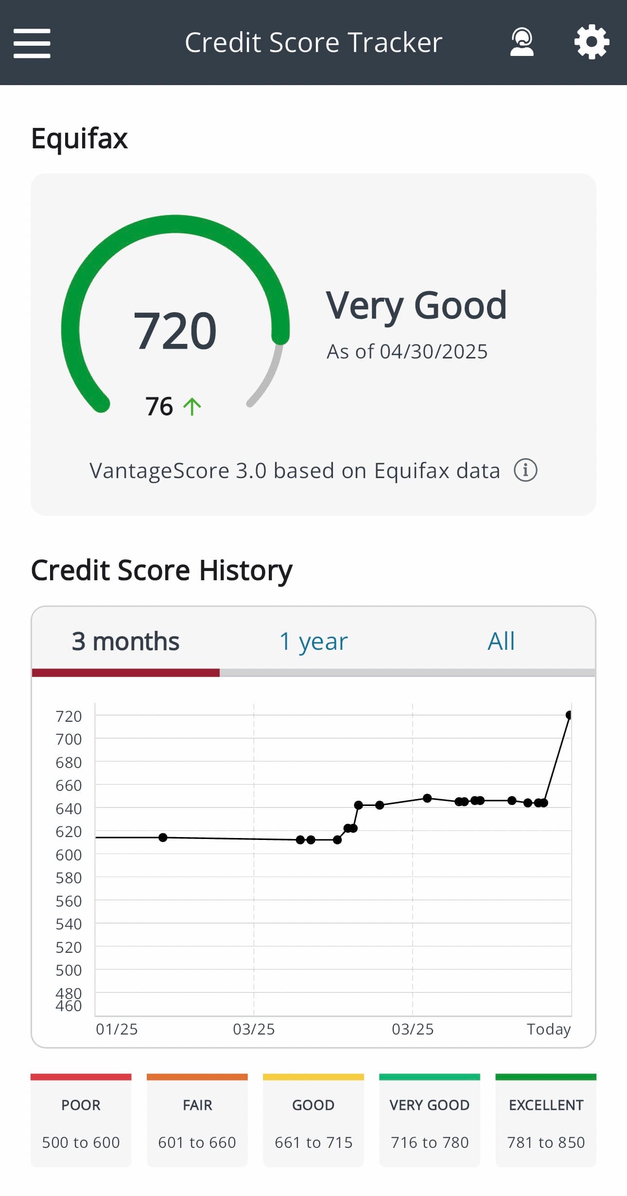 Credit score improvement testimonial